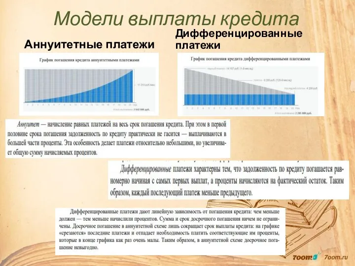 Модели выплаты кредита Аннуитетные платежи Дифференцированные платежи