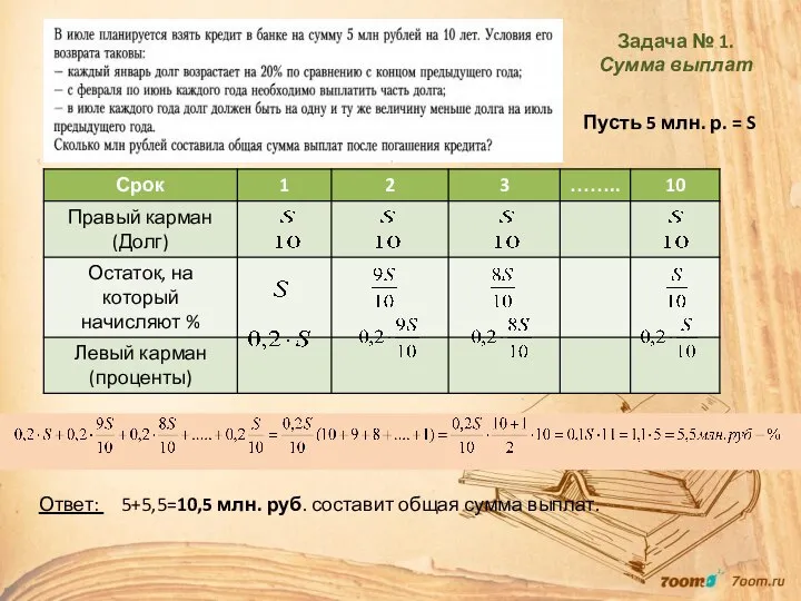 Пусть 5 млн. р. = S Ответ: 5+5,5=10,5 млн. руб. составит общая