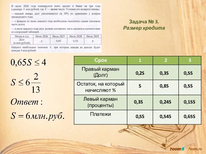 Задача № 3. Размер кредита 0,2S 0,3S 0,5S S 0,8S 0,5S 0,3S