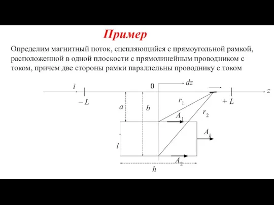 Пример Определим магнитный поток, сцепляющийся с прямоугольной рамкой, расположенной в одной плоскости