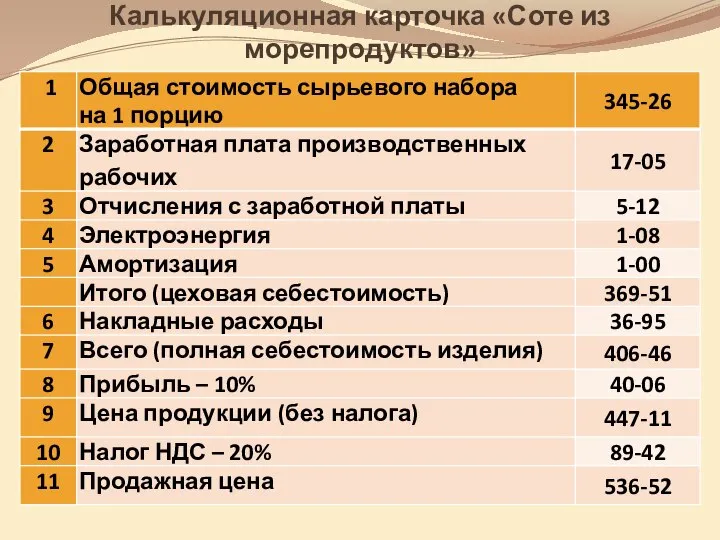 Калькуляционная карточка «Соте из морепродуктов»