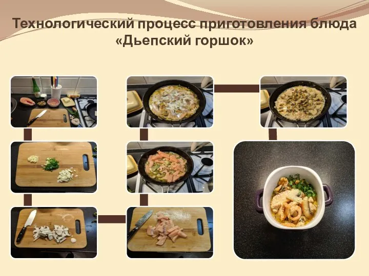 Технологический процесс приготовления блюда «Дьепский горшок»