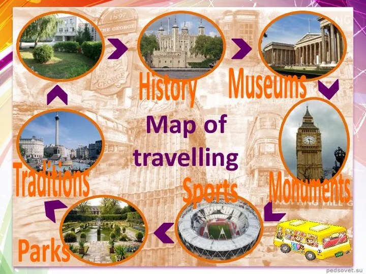 Map of travelling Monuments History Parks Sports Museums Traditions