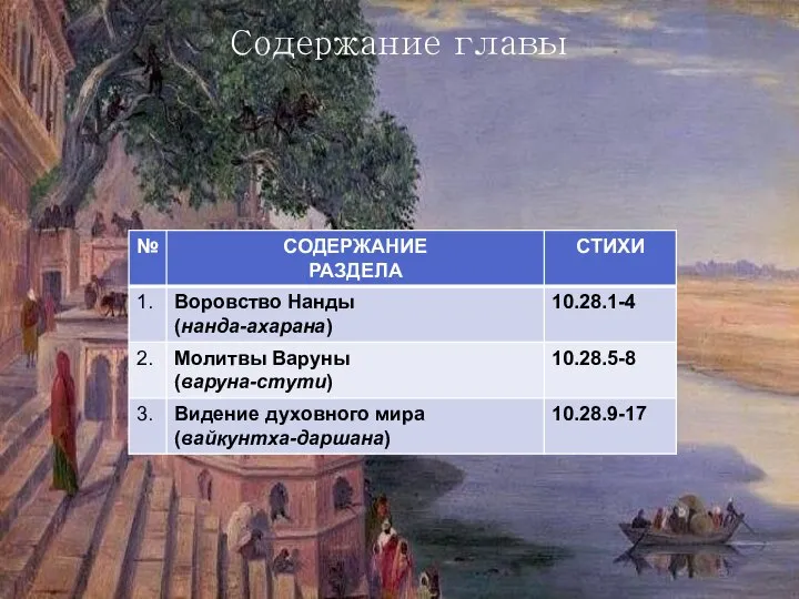 Содержание главы