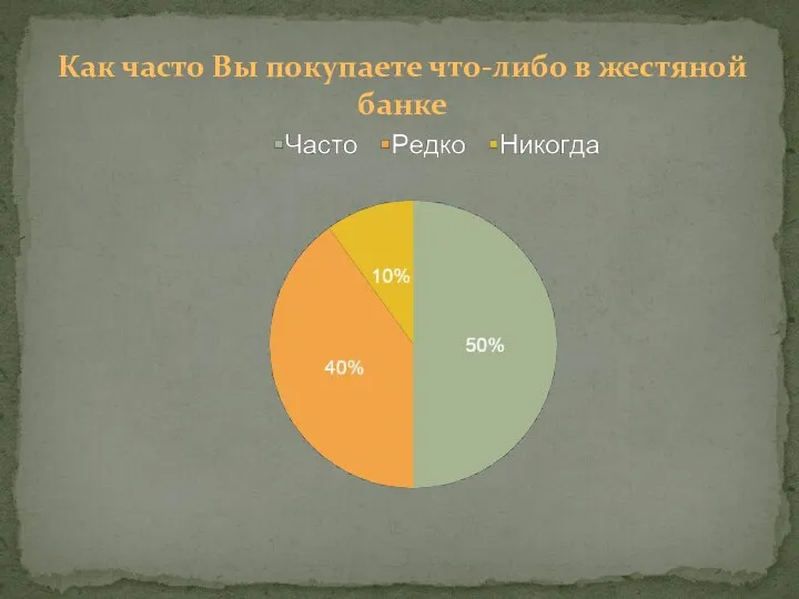 Как часто Вы покупаете что-либо в жестяной банке