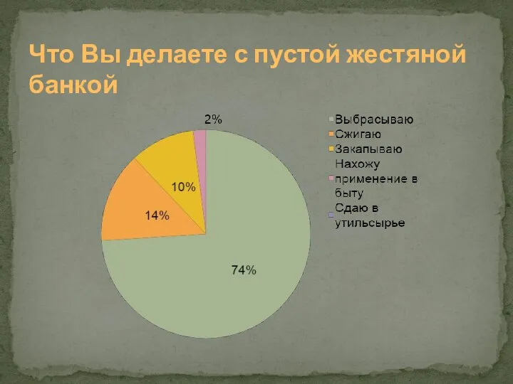 Что Вы делаете с пустой жестяной банкой