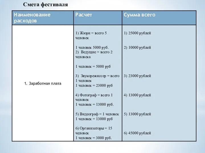 Смета фестиваля