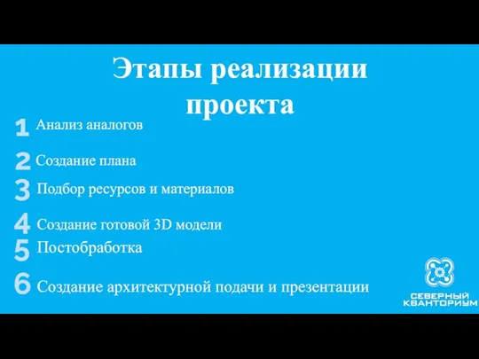 Этапы реализации проекта 1 2 3 4 5 6 Анализ аналогов Создание