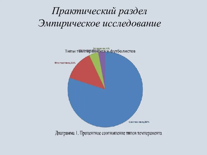 Практический раздел Эмпирическое исследование