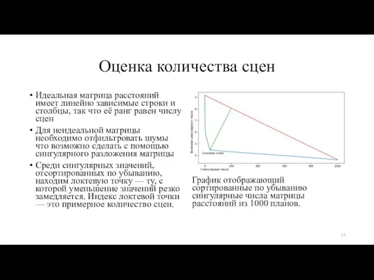 Оценка количества сцен Идеальная матрица расстояний имеет линейно зависимые строки и столбцы,