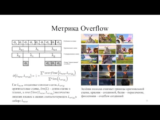 Метрика Overflow Зелёная полоска означает границы оригинальной сцены, красная - созданной, белая