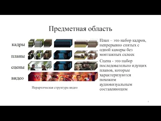 Предметная область План – это набор кадров, непрерывно снятых с одной камеры