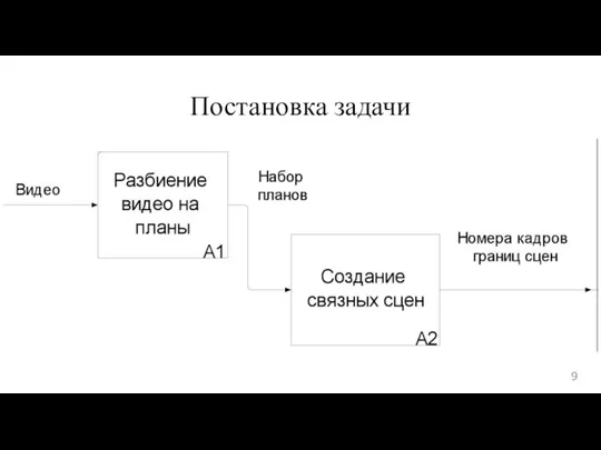 Постановка задачи 9