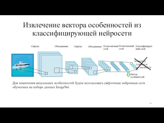 Извлечение вектора особенностей из классифицирующей нейросети Для извлечения визуальных особенностей будем использовать