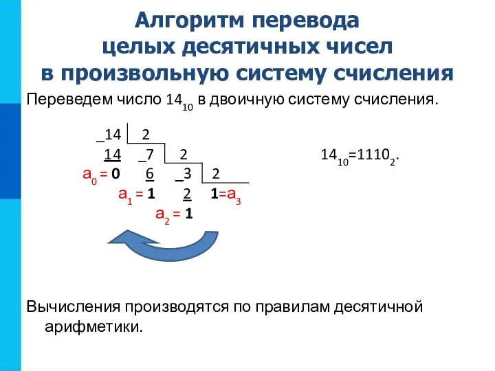 Алгоритм перевода целых десятичных чисел в произвольную систему счисления Переведем число 1410