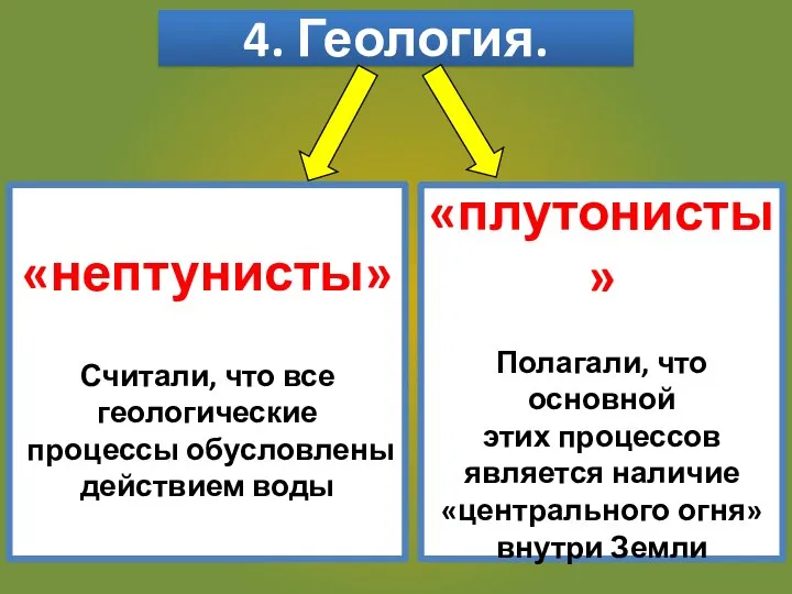 4. Геология. «нептунисты» Считали, что все геологические процессы обусловлены действием воды «плутонисты»