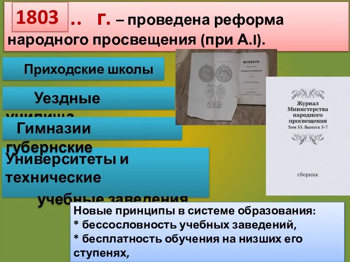 ………. г. – проведена реформа народного просвещения (при А.I). Университеты и технические