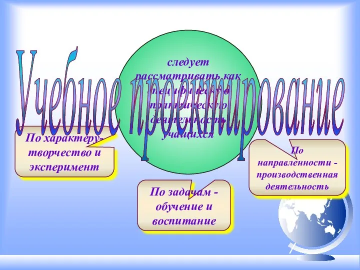 По характеру- творчество и эксперимент По направленности - производственная деятельность По задачам