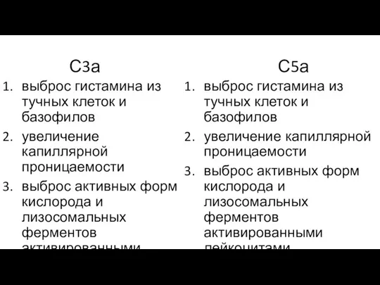 С3а выброс гистамина из тучных клеток и базофилов увеличение капиллярной проницаемости выброс