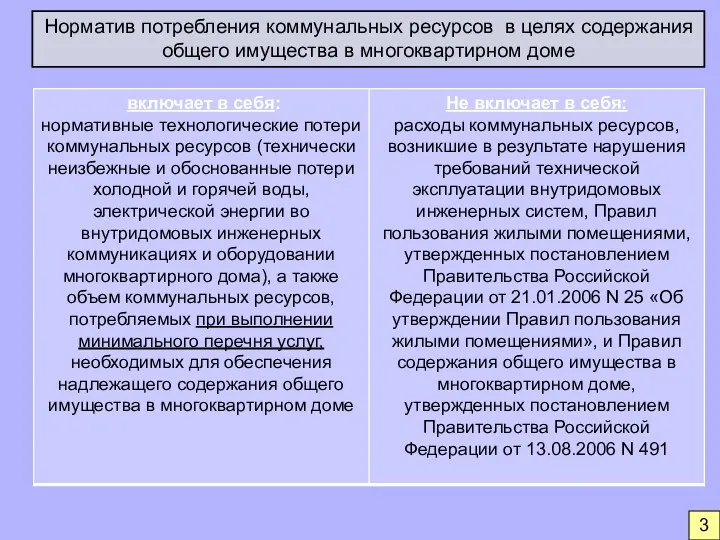 Норматив потребления коммунальных ресурсов в целях содержания общего имущества в многоквартирном доме 3