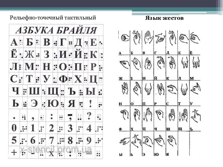 Рельефно-точечный тактильный шрифт Язык жестов