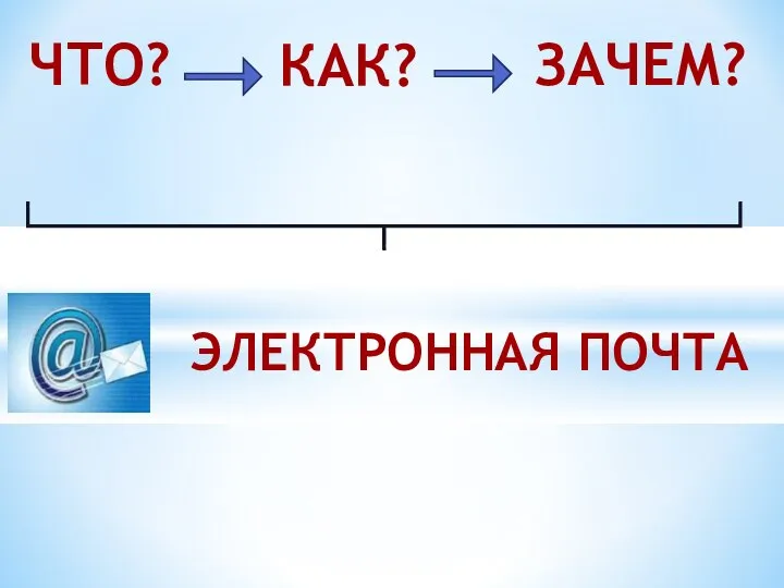 ЧТО? КАК? ЗАЧЕМ? ЭЛЕКТРОННАЯ ПОЧТА