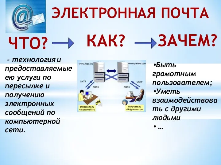 ЧТО? КАК? ЗАЧЕМ? ЭЛЕКТРОННАЯ ПОЧТА - технология и предоставляемые ею услуги по