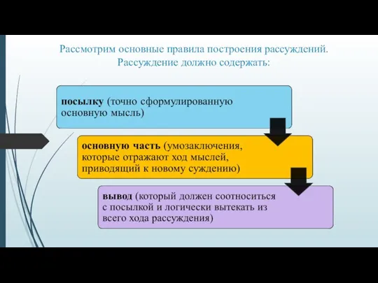 Рассмотрим основные правила построения рассуждений. Рассуждение должно содержать: