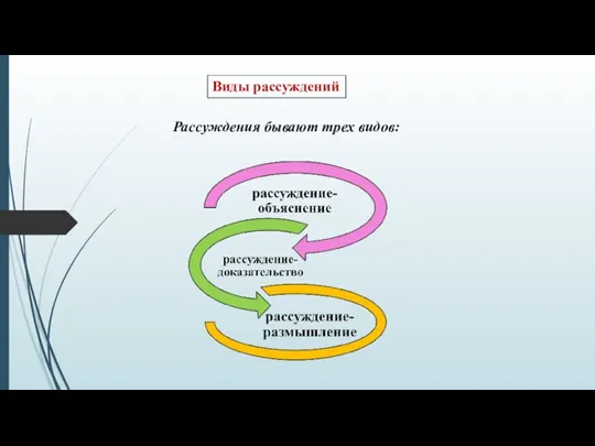 Рассуждения бывают трех видов: Виды рассуждений