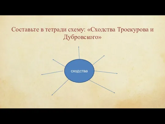 Составьте в тетради схему: «Сходства Троекурова и Дубровского» сходства