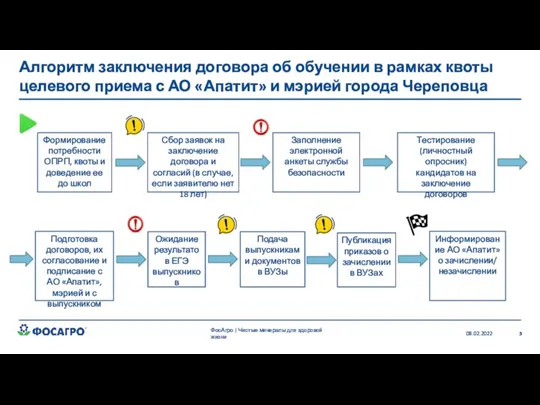 08.02.2022 Алгоритм заключения договора об обучении в рамках квоты целевого приема с