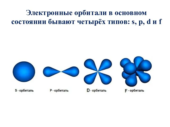 Электронные орбитали в основном состоянии бывают четырёх типов: s, p, d и f