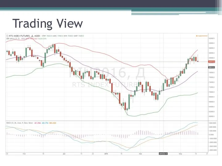 Trading View