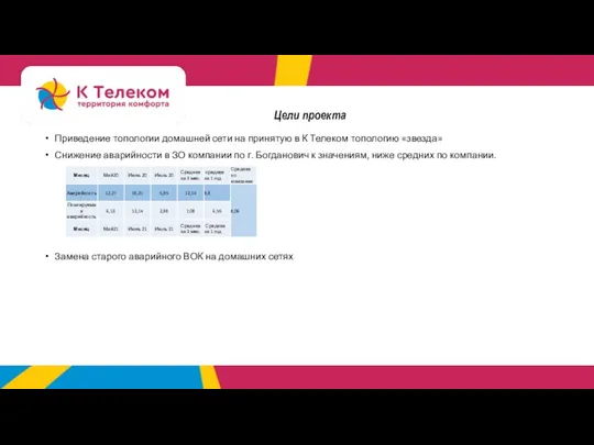 Приведение топологии домашней сети на принятую в К Телеком топологию «звезда» Снижение