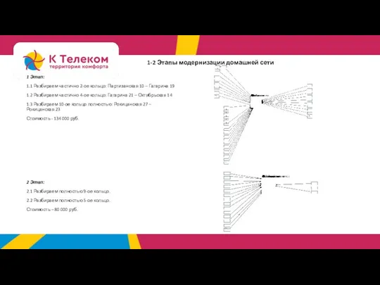 1 Этап: 1.1 Разбираем частично 2-ое кольцо: Партизанская 10 – Гагарина 19