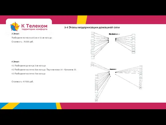 3 Этап: Разбираем полностью 6-ое и 11-ое кольцо: Стоимость - 76 000