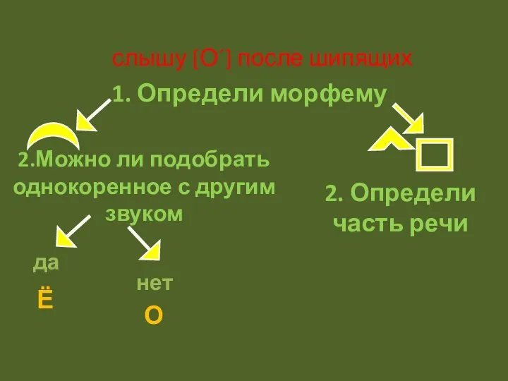 слышу [О´] после шипящих 1. Определи морфему 2.Можно ли подобрать однокоренное с