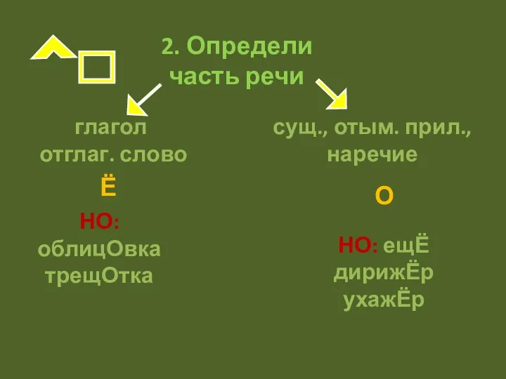 2. Определи часть речи глагол отглаг. слово сущ., отым. прил., наречие Ё