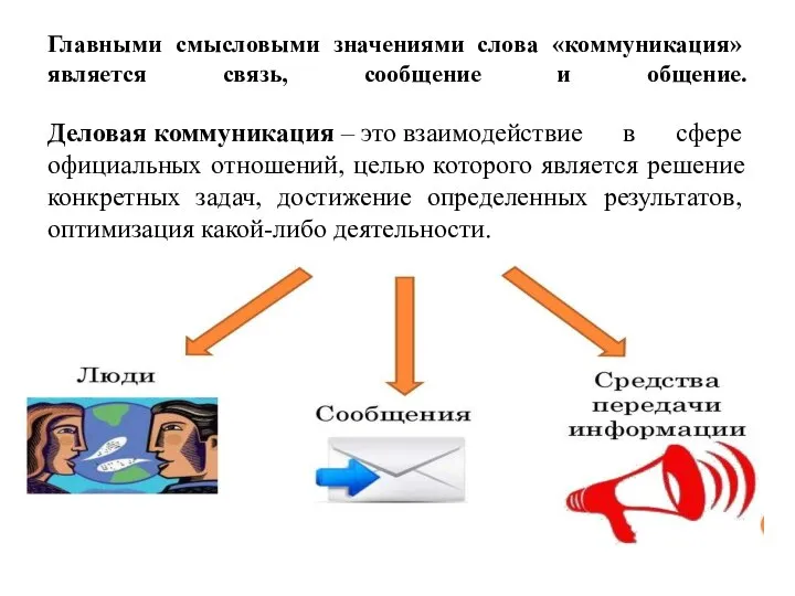 Главными смысловыми значениями слова «коммуникация» является связь, сообщение и общение. Деловая коммуникация