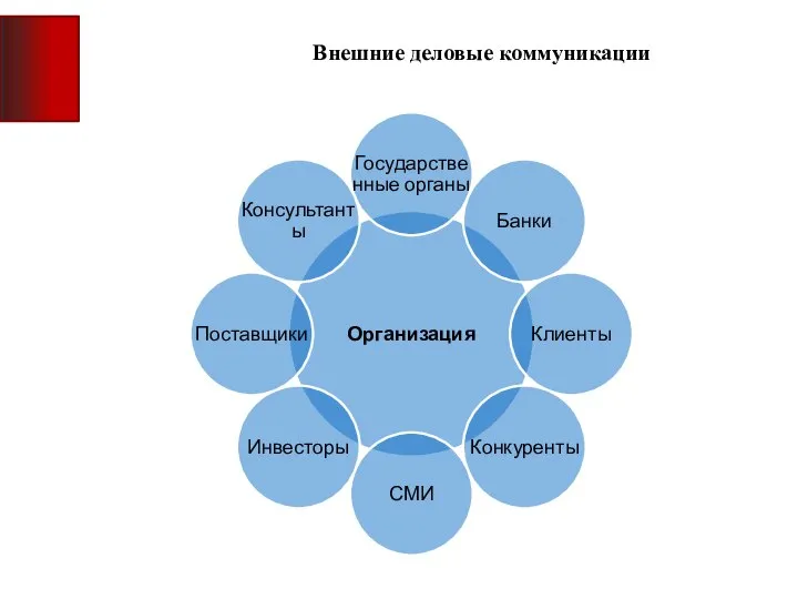 Внешние деловые коммуникации