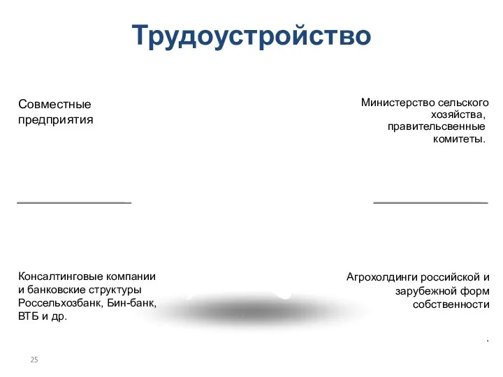 Трудоустройство Министерство сельского хозяйства, правительсвенные комитеты. Агрохолдинги российской и зарубежной форм собственности