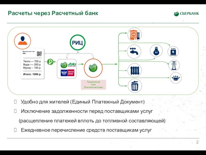 Транзитный счет (Расчетный банк) Расчеты через Расчетный банк Удобно для жителей (Единый