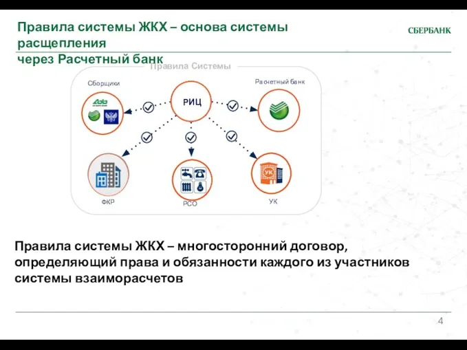 РСО УК Сборщики Расчетный банк ФКР Правила Системы РИЦ Правила системы ЖКХ