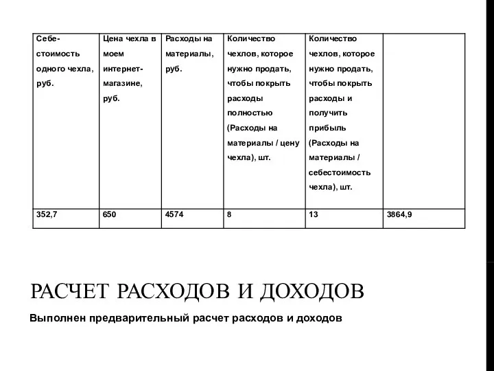 РАСЧЕТ РАСХОДОВ И ДОХОДОВ Выполнен предварительный расчет расходов и доходов