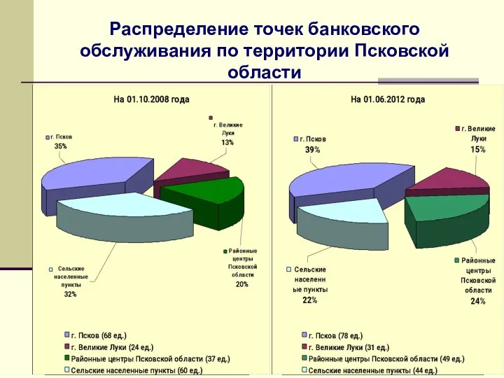 Распределение точек банковского обслуживания по территории Псковской области