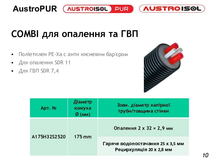 COMBI для опалення та ГВП Поліетилен PE-Xa с анти кисневим бар'єром Для