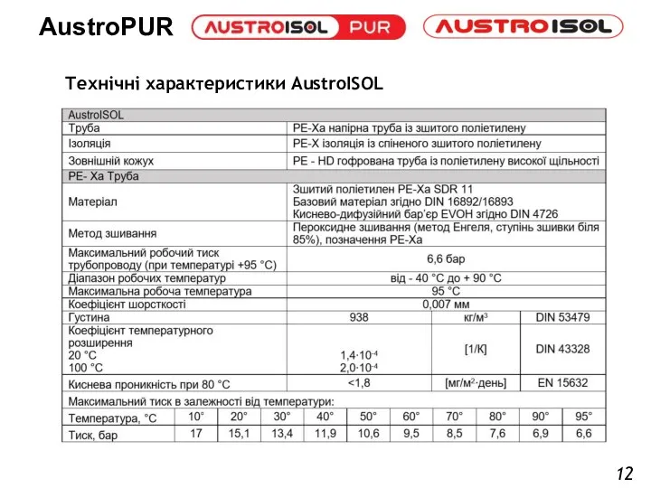 Технічні характеристики AustroISOL 12