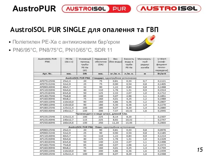 AustroISOL PUR SINGLE для опалення та ГВП Поліетилен PE-Xa с антикисневим бар'єром