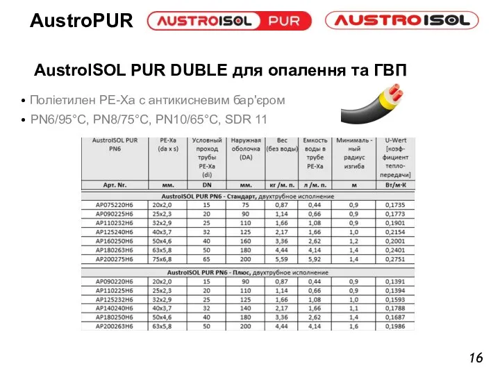 AustroISOL PUR DUBLE для опалення та ГВП Поліетилен PE-Xa с антикисневим бар'єром