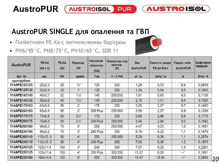 AustroPUR SINGLE для опалення та ГВП Поліетилен PE-Xa с антикисневим бар'єром PN6/95°C,